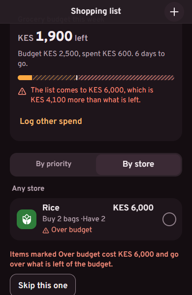 The shopping list in dark mode: KES 1,900 left of this week's grocery budget, and a note that the list comes to KES 6,000, which is KES 4,100 more than what is left.